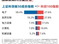 
          
            1至9月份高技术制造业利润同比增长6.3%，科创板50ETF（588080）、科创100ETF易方达（588210）等产品布局战略性新兴产业
        