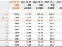 福耀玻璃市值为何能刷新历史新高 业绩与市占率双增长