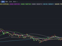 
          
            港股收跌 内房股全天维持强势
        