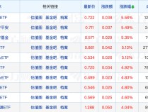 
          
            20家基金公司获央行“金融科技发展奖”；又有多只债基限购
        