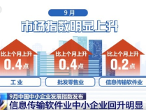 多个行业市场指数明显上升释放“暖意”，9月中小企业资金状况止跌回稳