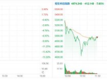 中信证券港股被卖空占比骤升近20% 市场波动加剧