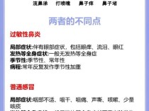 近期高发！这种病和感冒很像，但难以根治，会让孩子长期遭罪 过敏性鼻炎防治指南