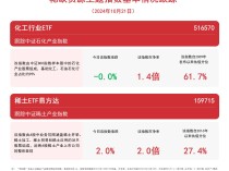 
          
            稀缺资源主题指数震荡，关注稀土ETF易方达（159715）、化工行业ETF（516570）等产品未来走势
        