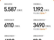 欢聚集团2024年Q3经营利润环比增长16.4%  精细化运营驱动盈利提升