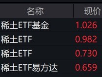 
          
            稀土概念股走强，稀土相关ETF涨约3%
        