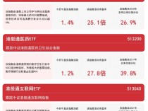 
          
            港股新经济指数涨超1%，港股通互联网ETF（513040）、恒生科技30ETF（513010）等产品布局港股新经济领域
        