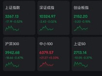 A股超2800只个股上涨 互联网电商领涨行情