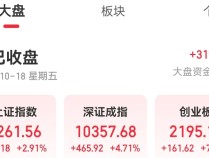 
          
            A股午后爆发！创业板指涨7.95%，科创50指数涨超11%！沪深两市全天成交额2.1万亿元
        