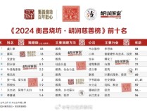 胡润2024中国慈善榜：雷军位列第二 捐赠13亿元