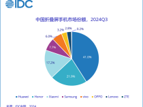 41%断层式领先！华为稳居中国折叠屏手机市场份额第一