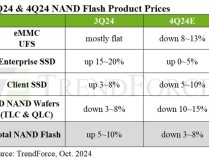 SSD价格跳水在即！需求疲软四季度预计降价10%