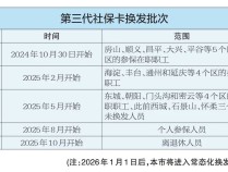 与你有关！北京开始换发第三代社保卡，时间表、重要提醒