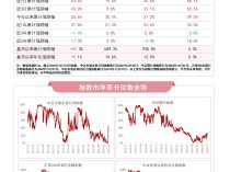 
          
            金融板块本周上扬，证券ETF易方达（512570）、银行ETF易方达（516310）等产品布局板块龙头
        