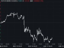 突然宣布！降息50个基点 新西兰引领全球宽松潮？