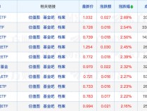 
          
            前海联合基金30%股权第四次挂牌；一批“固收+”基金业绩创新高
        