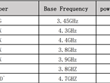 AMD锐龙7 9800X3D核心参数泄露！120W TDP、基础频率4.7GHz