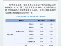 追尾卡车死亡率是其他事故4倍 不当驾驶成主因