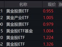 
          
            黄金股走强，黄金股相关ETF涨约2%
        