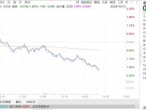 
          
            成交额突破26亿元！换手率近140%！中证A500ETF（159338）获资金大幅净流入
        