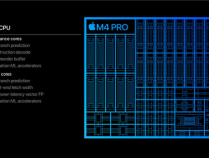 苹果M4 Pro跑分出炉：单核拳打M3 Max 多核脚踢M2 Ultra