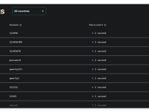 破解不用1秒！2024全球最糟密码出炉：看看你用过没
