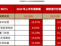 
          
            沪市4单保租房REITs上半年盈利近7350万元  机构称“保租房REITs将进入快速发展期”
        