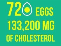 哈佛医学生一个月吃720个鸡蛋：胆固醇不升反降惊呆专家