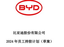 
          
            比亚迪：拟推2024年员工持股计划 涉及资金总额不超2.2亿元
        