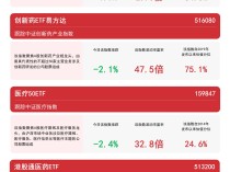 
          
            医药板块调整，关注港股通医药ETF（513200）、医药ETF（512010）等产品未来走势
        