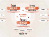 做好内容、做准种草、做深经营 快手磁力引擎2025品牌营销有“TIE”度