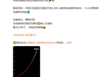 特斯拉全球超充桩突破6万：中国1.16万实现全面覆盖