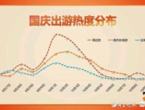 国庆假期国内游客总花费超7008亿元 文化游赏秋热引领消费潮