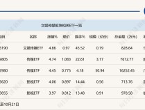 
          
            行业ETF风向标丨AI应用重获重视，文娱传媒ETF半日涨幅近5%
        