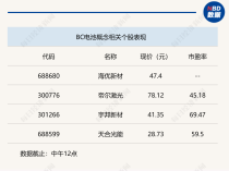 
          
            个股普涨，沪指半日涨幅近1%
        