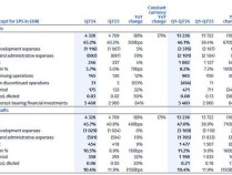 诺基亚营收不及预期 净利润增长9%