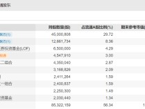 
          
            养老星球丨社保基金组合、基本养老基金组合最新买入这些个股
        