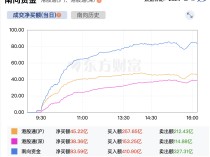 
          
            港股冲高回落 南向资金入场抄底
        