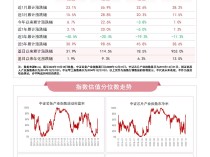 
          
            高端制造主题指数本周走强，关注高端制造ETF（562910）、机器人100ETF（159530）等产品动向
        