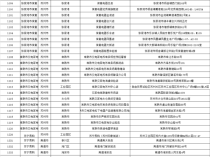 江苏3C数码补贴今日上线：买手机、平板最高优惠1500元！