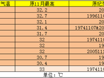 真奇怪！都立冬了 怎么还有多地气温超30℃啊