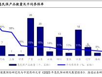 
          
            下调免赔额、扩展特药目录成2025版惠民保新趋势 业内：如何可持续发展依旧是首要问题
        