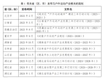 
          
            冰雪、潜水、骑行，谁才是中国户外运动的“顶流”？
        