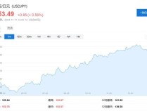 日本央行，12月也不加？加息前景复杂化