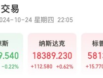 
          
            特斯拉爆发！股价涨超16%，市值大增超7800亿元！发生了什么？
        