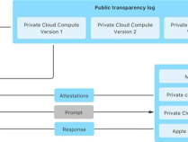 苹果公开私有云计算虚拟研究环境：悬赏百万寻找安全漏洞