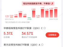 国庆假期港股大涨 中国资产被买爆 节后A股怎么走