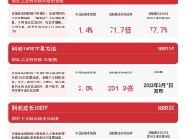 
          
            科创板系列指数走高，科创100ETF易方达（588210）、科创成长50ETF（588020）等产品布局科技创新机遇
        