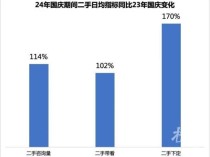 取消天地板！炒房第一城，房价涨跌随意了 杭州楼市梭哈