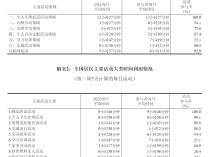 你每天自由支配时间有多长？全国时间利用调查结果公布